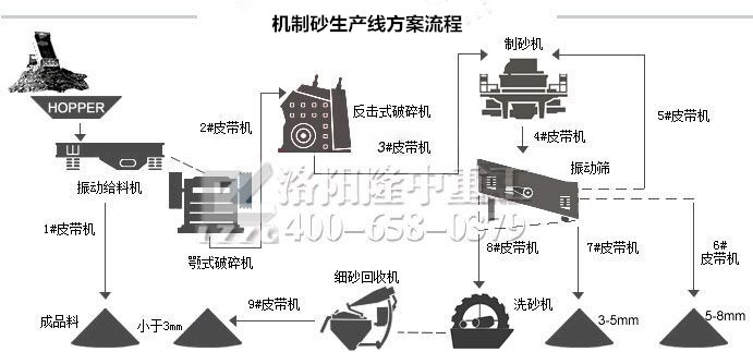 脫水型細砂回收機