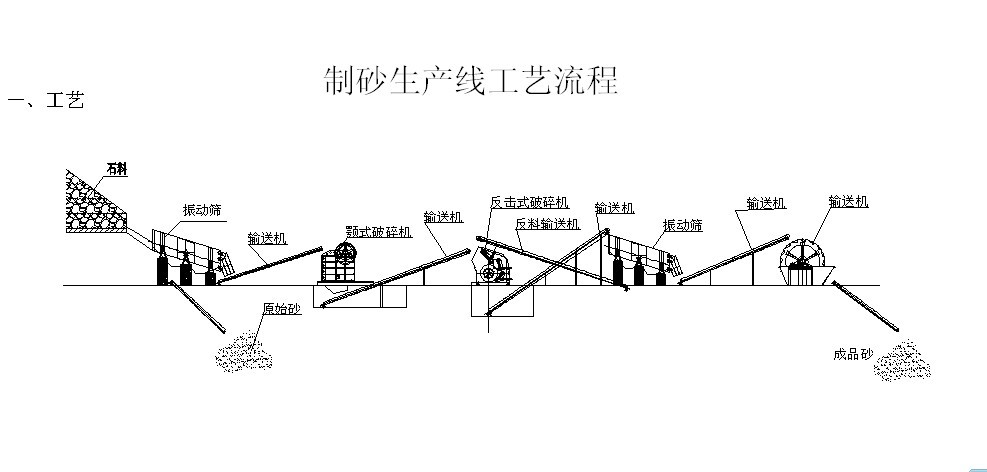 脫水型細砂回收機