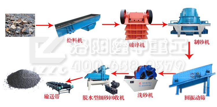 脫水型細(xì)砂回收機(jī)